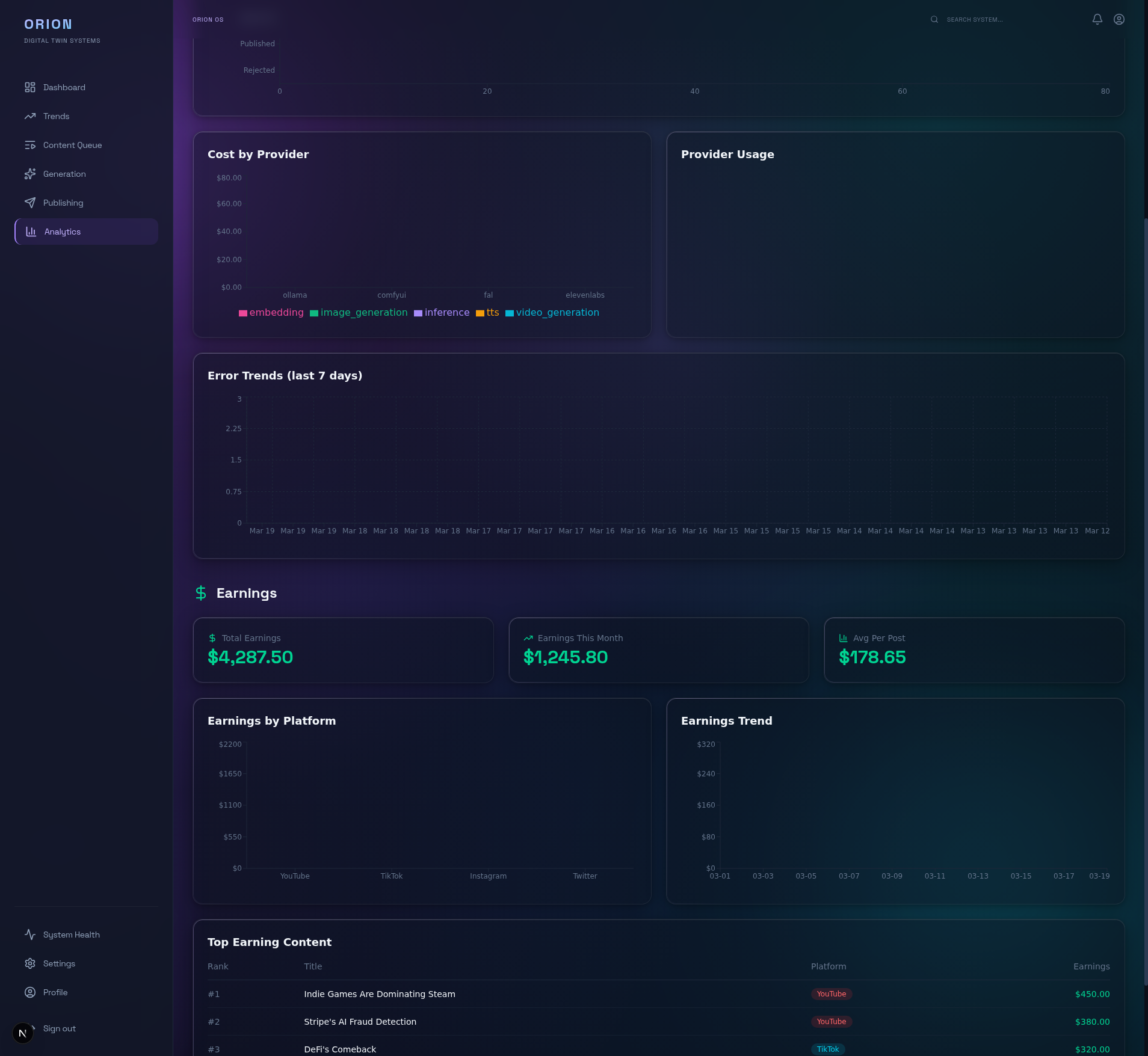 Analytics charts section