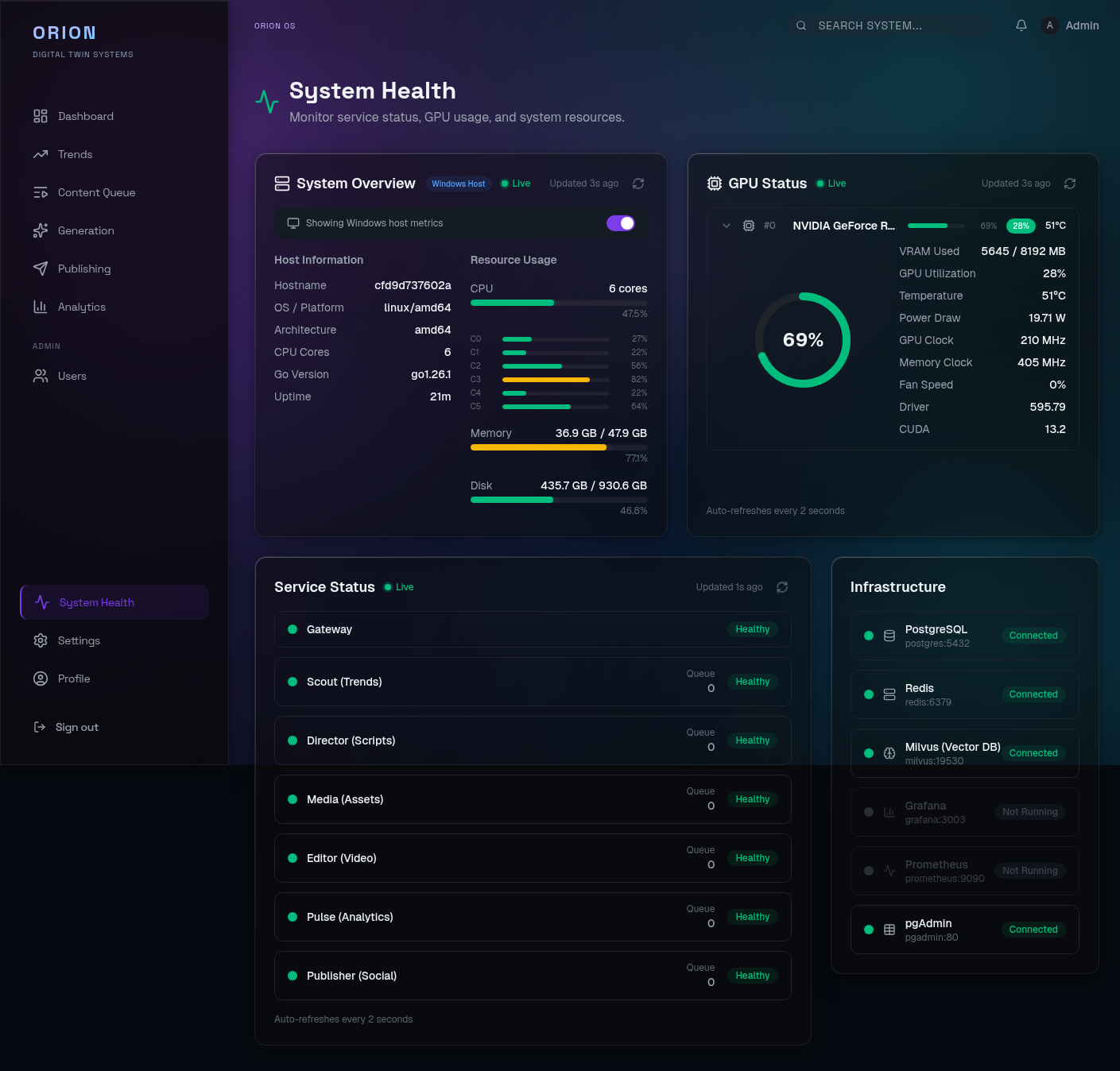 System Health monitoring