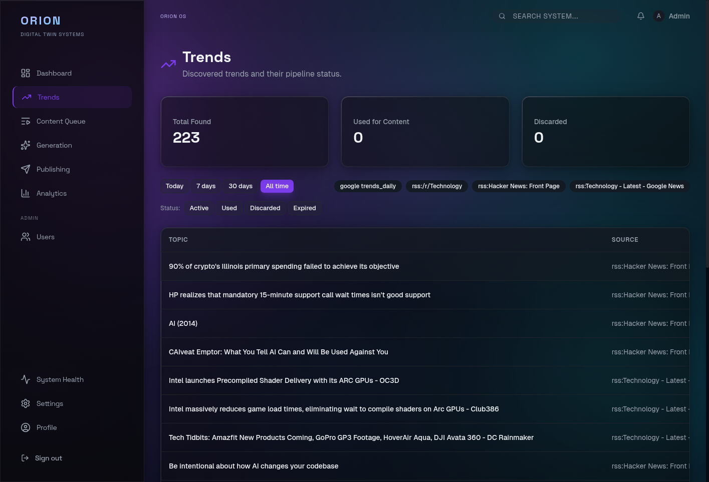 Trends page